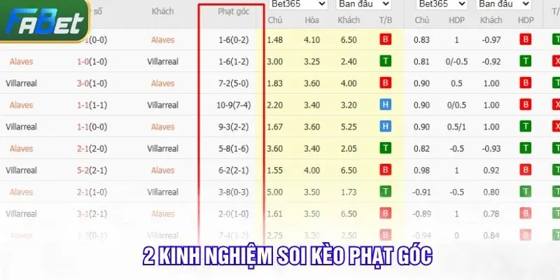 2 chiến thuật soi kèo phạt góc dễ thắng nhất