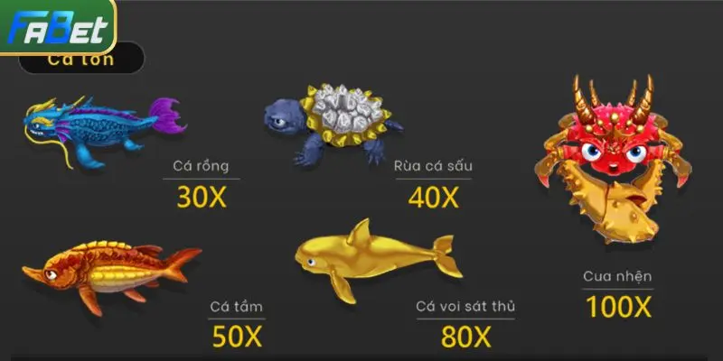 Hệ số quy đổi cực hấp dẫn khiến bất kỳ thành viên nào cũng muốn sở hữu