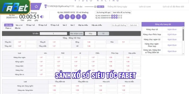 Hình ảnh trong sảnh game xổ số siêu tốc Fabet