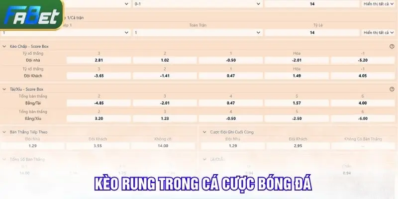 Kèo rung trong cá cược bóng đá trực tuyến Fabet