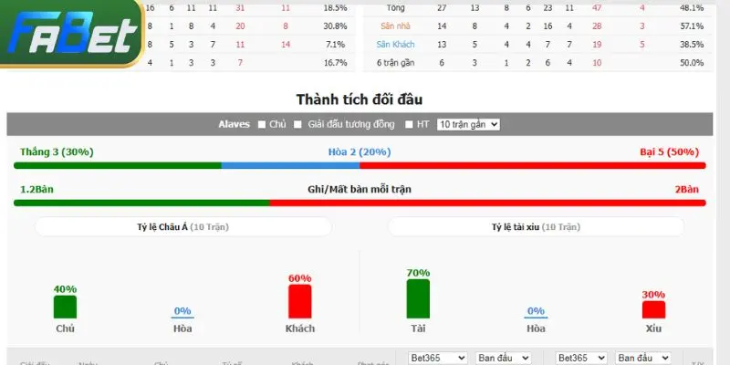 Nên soi kèo những giải lớn để nhận định sát thực tế hơn