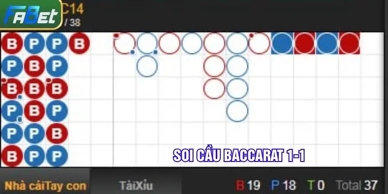 Soi cầu Baccarat 1 - 1 để tránh né hoặc hạn chế đánh lớn